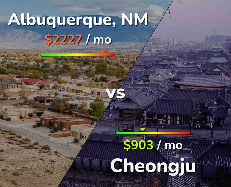 Cost of living in Albuquerque vs Cheongju infographic