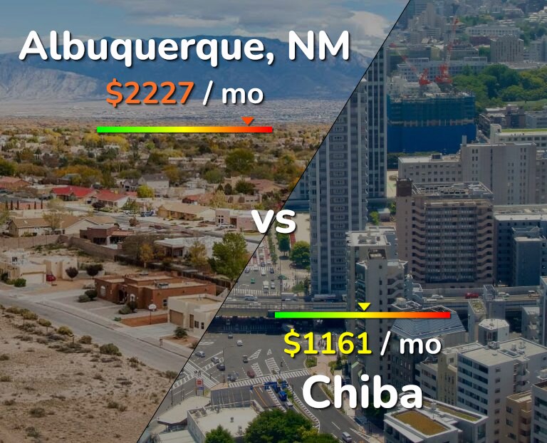 Cost of living in Albuquerque vs Chiba infographic