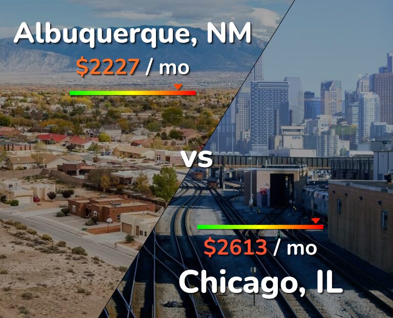Cost of living in Albuquerque vs Chicago infographic