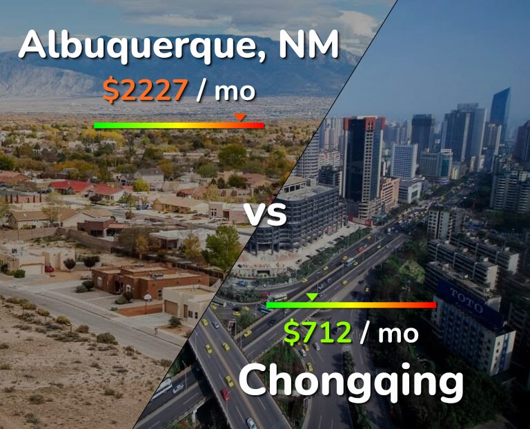Cost of living in Albuquerque vs Chongqing infographic