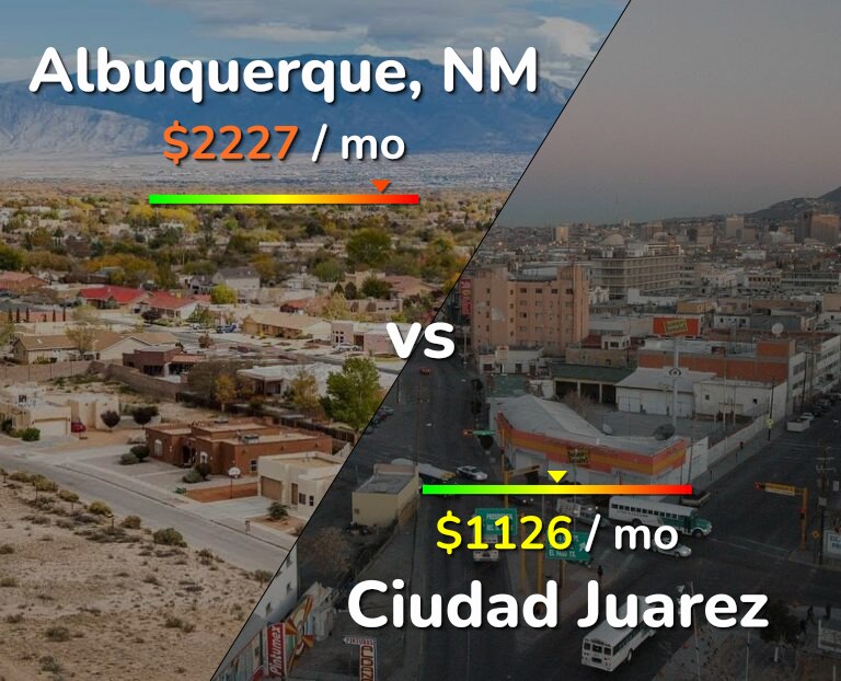 Cost of living in Albuquerque vs Ciudad Juarez infographic