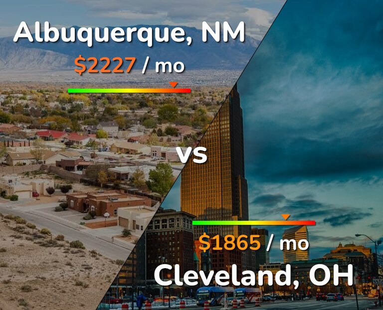 Cost of living in Albuquerque vs Cleveland infographic
