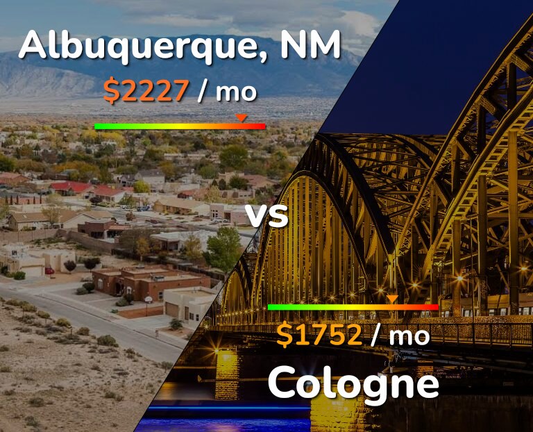 Cost of living in Albuquerque vs Cologne infographic