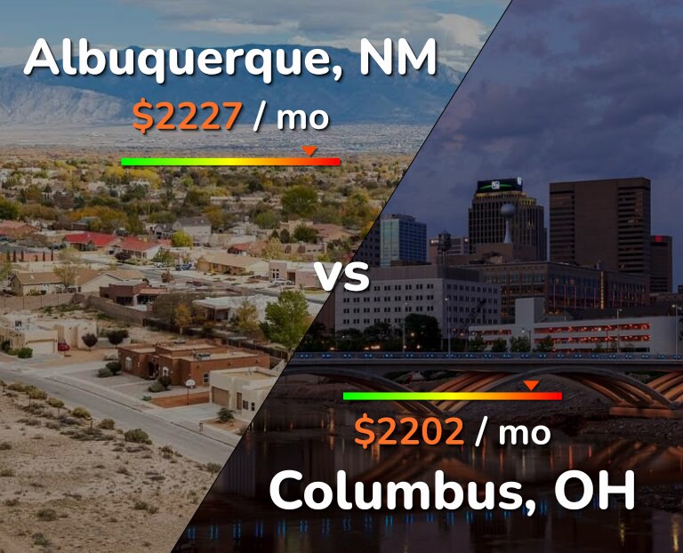 Cost of living in Albuquerque vs Columbus infographic