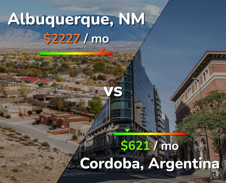 Cost of living in Albuquerque vs Cordoba infographic