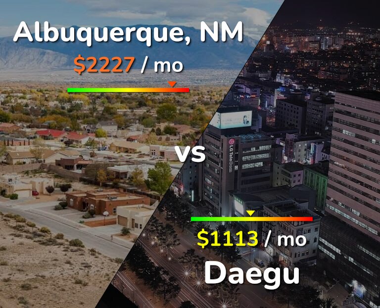 Cost of living in Albuquerque vs Daegu infographic