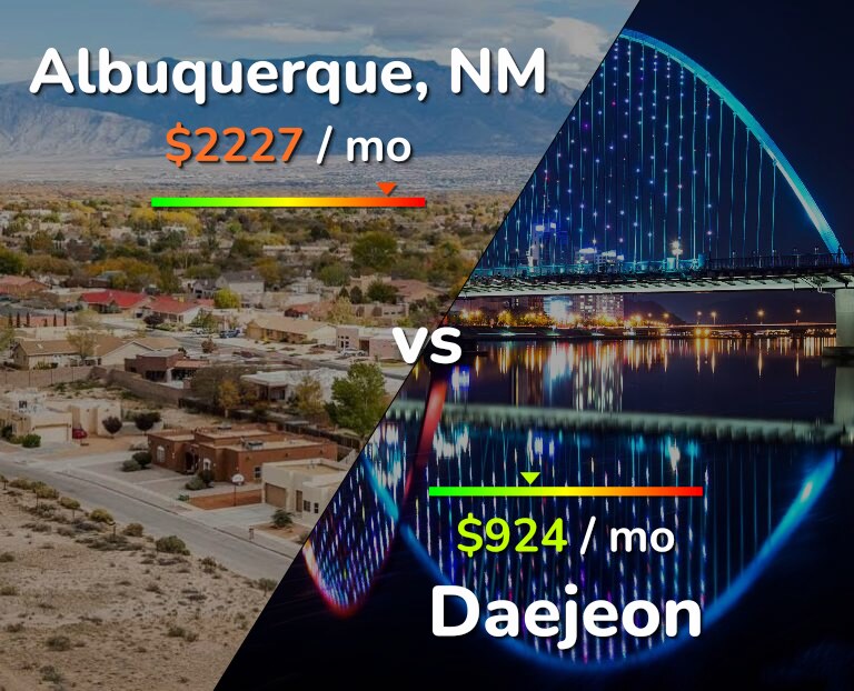 Cost of living in Albuquerque vs Daejeon infographic