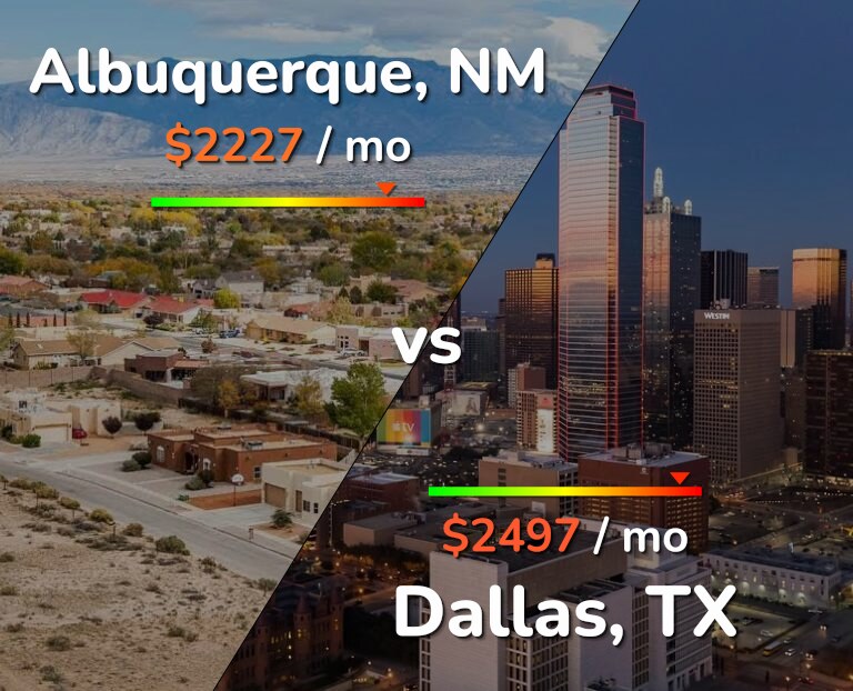 Cost of living in Albuquerque vs Dallas infographic