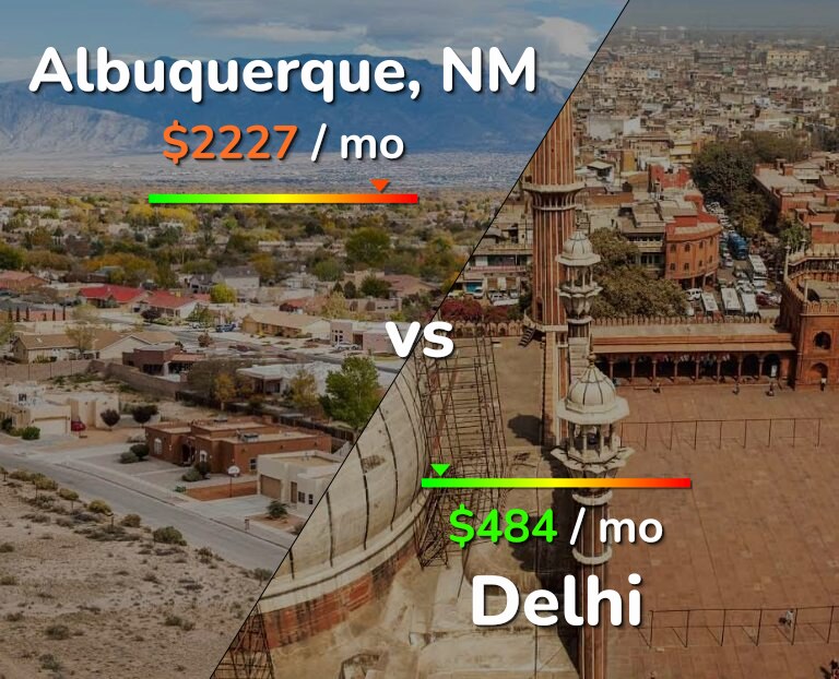 Cost of living in Albuquerque vs Delhi infographic
