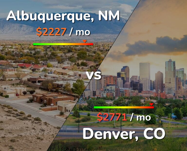Cost of living in Albuquerque vs Denver infographic