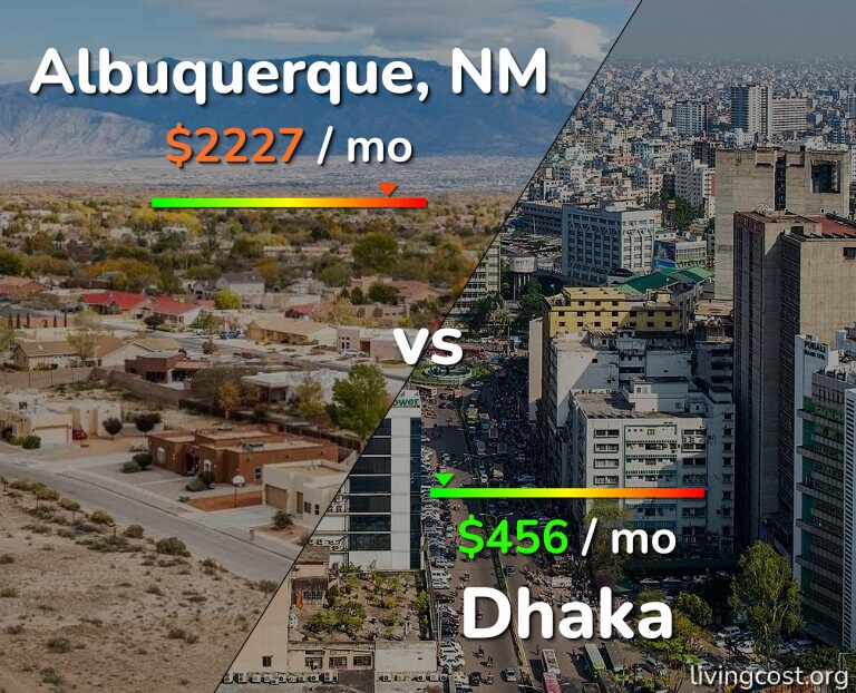 Cost of living in Albuquerque vs Dhaka infographic