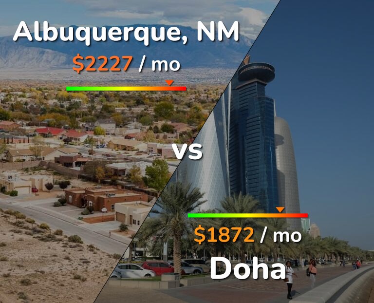 Cost of living in Albuquerque vs Doha infographic