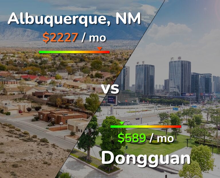 Cost of living in Albuquerque vs Dongguan infographic