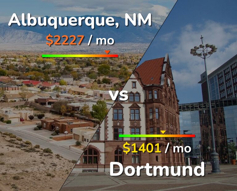 Cost of living in Albuquerque vs Dortmund infographic