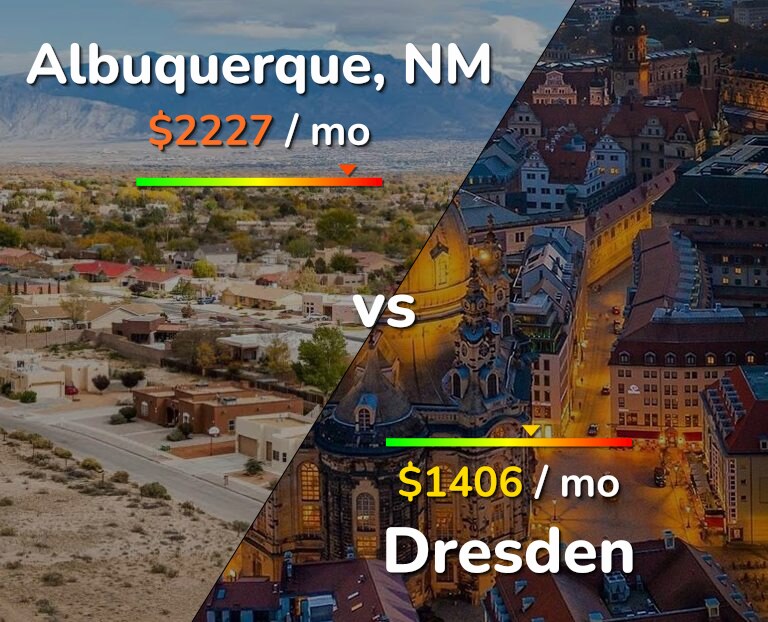 Cost of living in Albuquerque vs Dresden infographic