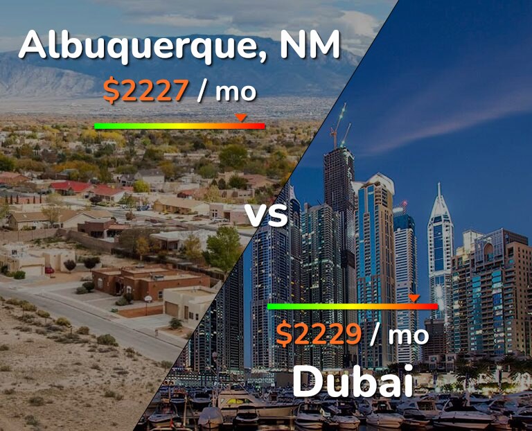 Cost of living in Albuquerque vs Dubai infographic