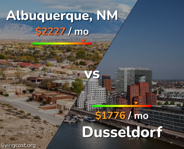 Cost of living in Albuquerque vs Dusseldorf infographic