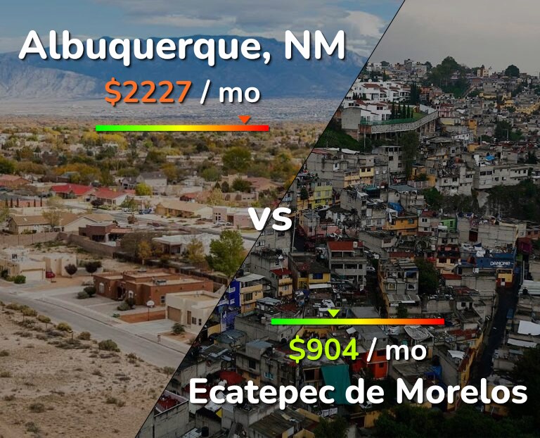 Cost of living in Albuquerque vs Ecatepec de Morelos infographic