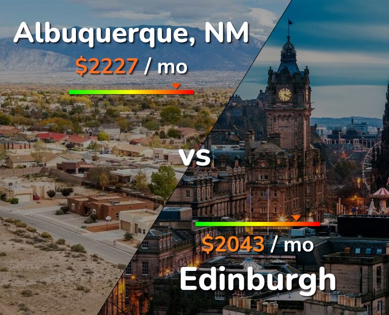 Cost of living in Albuquerque vs Edinburgh infographic