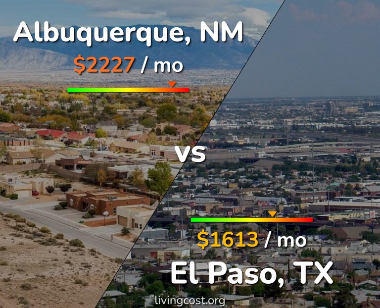 Cost of living in Albuquerque vs El Paso infographic