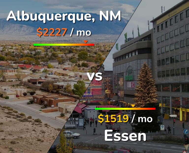 Cost of living in Albuquerque vs Essen infographic