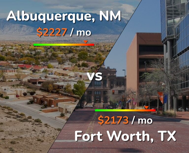 Cost of living in Albuquerque vs Fort Worth infographic