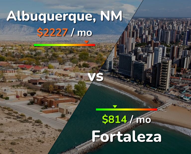 Cost of living in Albuquerque vs Fortaleza infographic