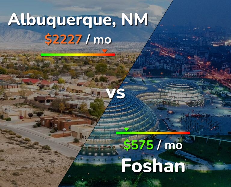 Cost of living in Albuquerque vs Foshan infographic