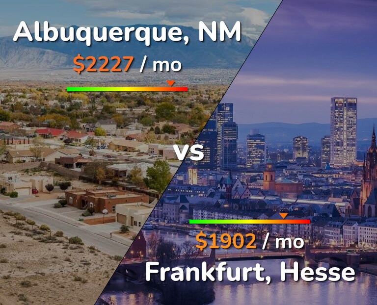 Cost of living in Albuquerque vs Frankfurt infographic