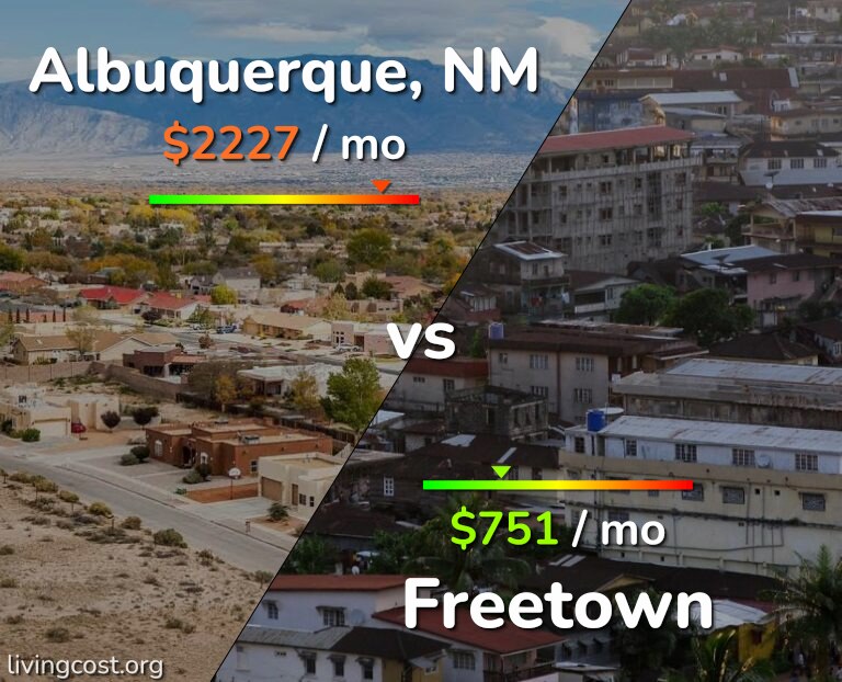 Cost of living in Albuquerque vs Freetown infographic