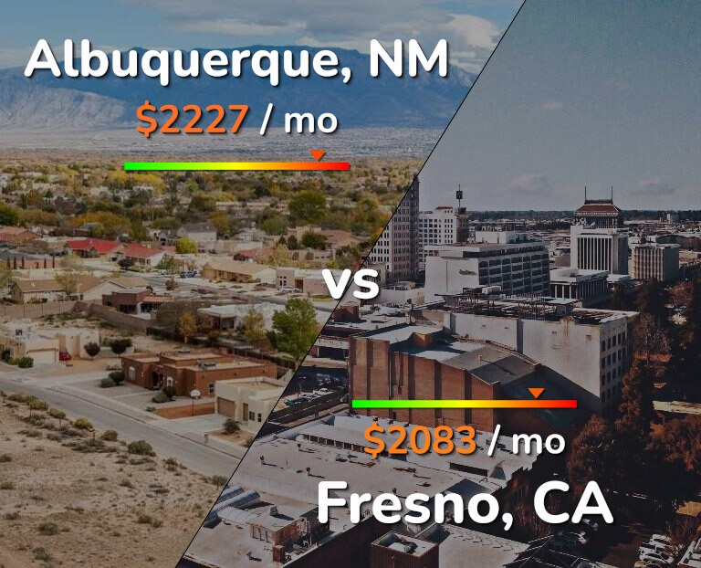 Cost of living in Albuquerque vs Fresno infographic