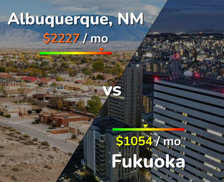 Cost of living in Albuquerque vs Fukuoka infographic