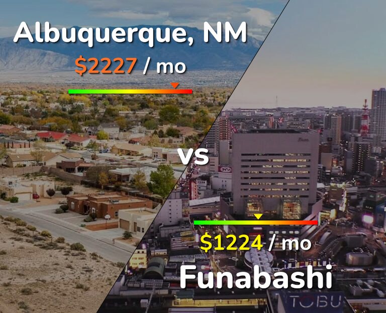Cost of living in Albuquerque vs Funabashi infographic