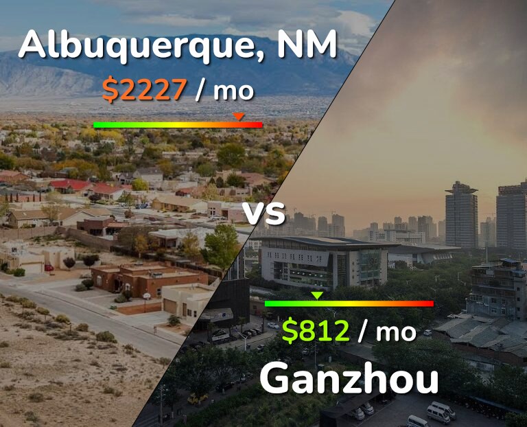 Cost of living in Albuquerque vs Ganzhou infographic
