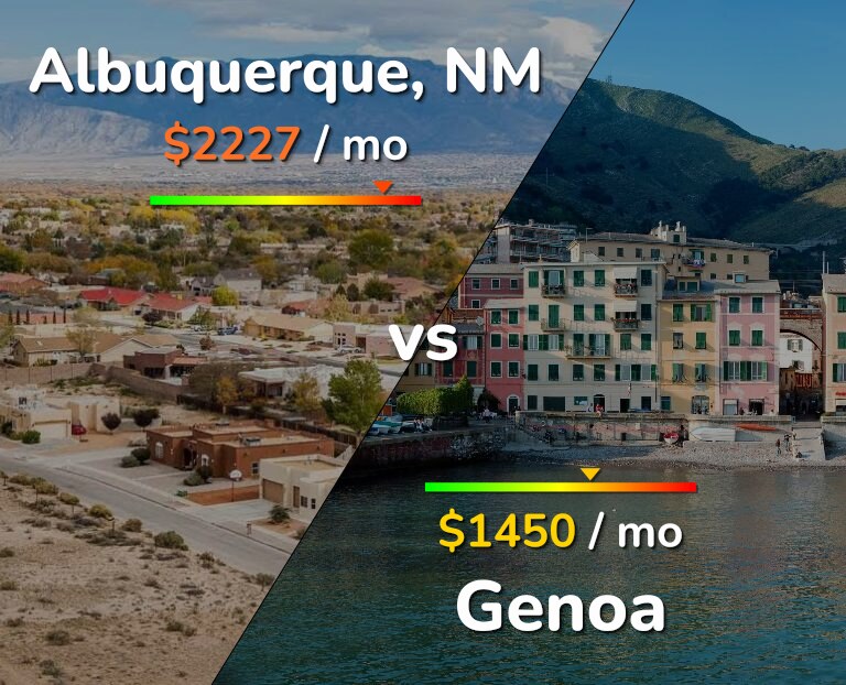 Cost of living in Albuquerque vs Genoa infographic
