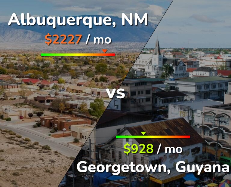 Cost of living in Albuquerque vs Georgetown infographic