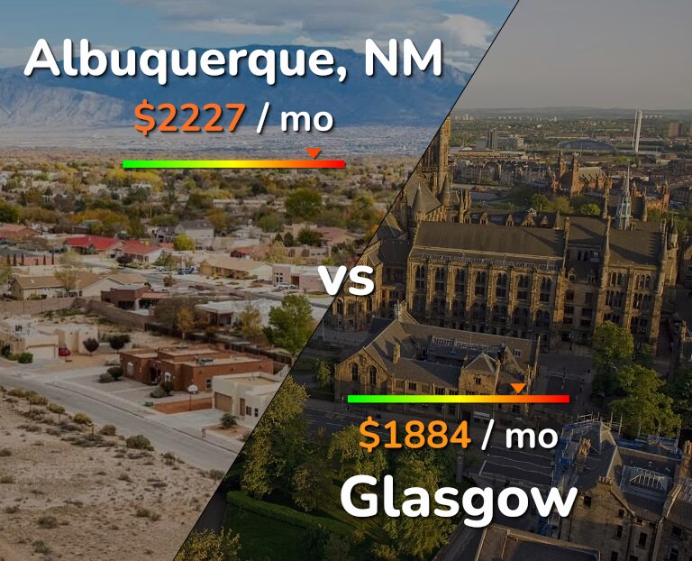Cost of living in Albuquerque vs Glasgow infographic