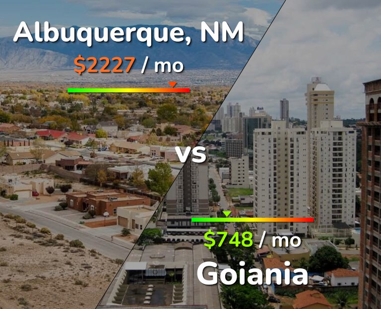 Cost of living in Albuquerque vs Goiania infographic