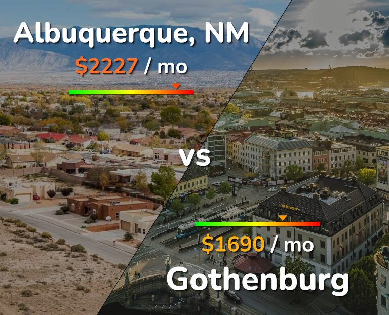 Cost of living in Albuquerque vs Gothenburg infographic