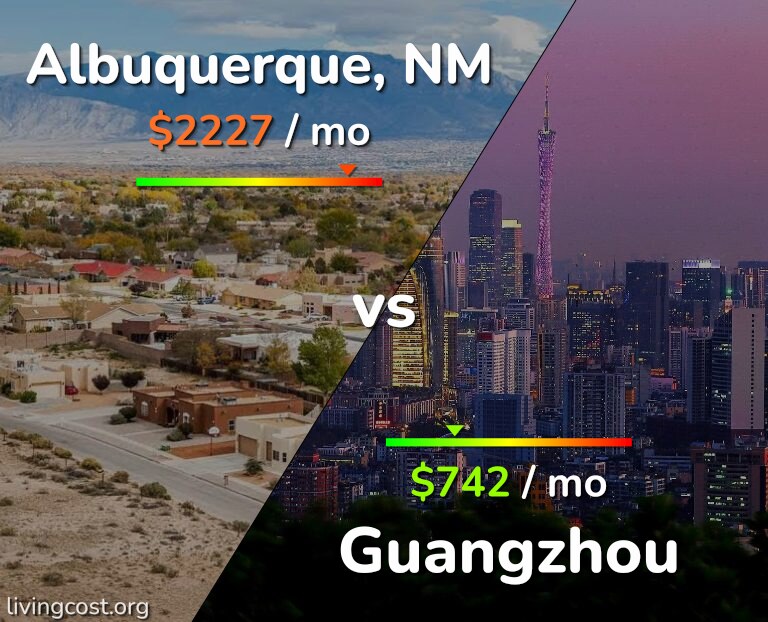 Cost of living in Albuquerque vs Guangzhou infographic