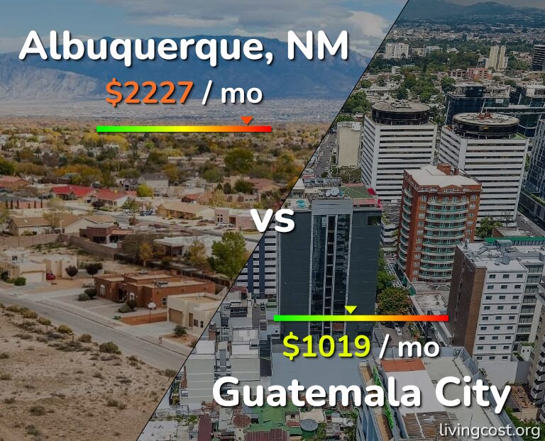 Cost of living in Albuquerque vs Guatemala City infographic