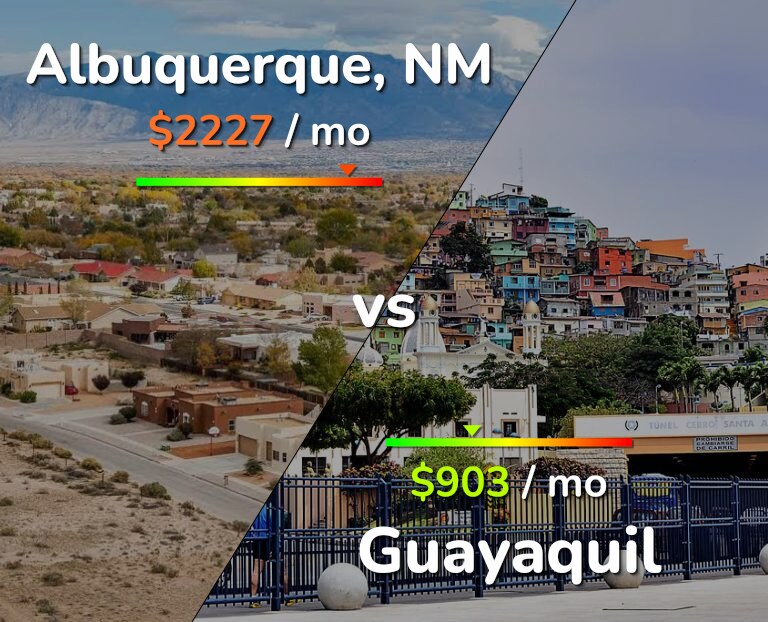 Cost of living in Albuquerque vs Guayaquil infographic