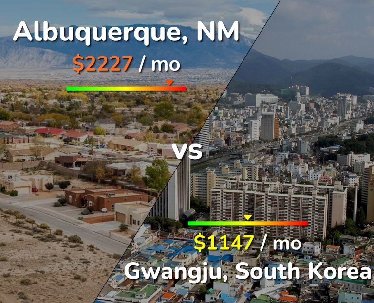 Cost of living in Albuquerque vs Gwangju infographic