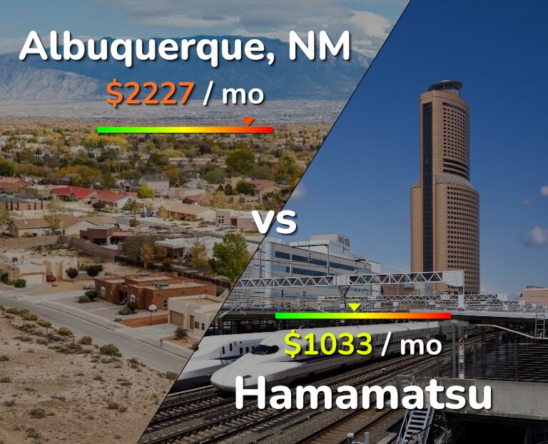 Cost of living in Albuquerque vs Hamamatsu infographic