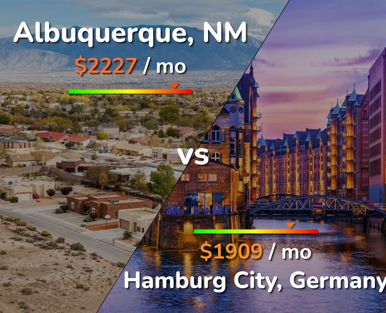 Cost of living in Albuquerque vs Hamburg City infographic