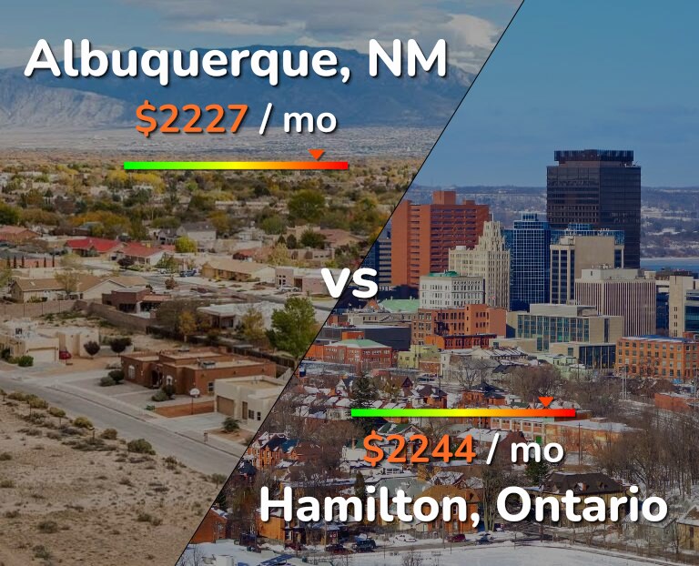 Cost of living in Albuquerque vs Hamilton infographic