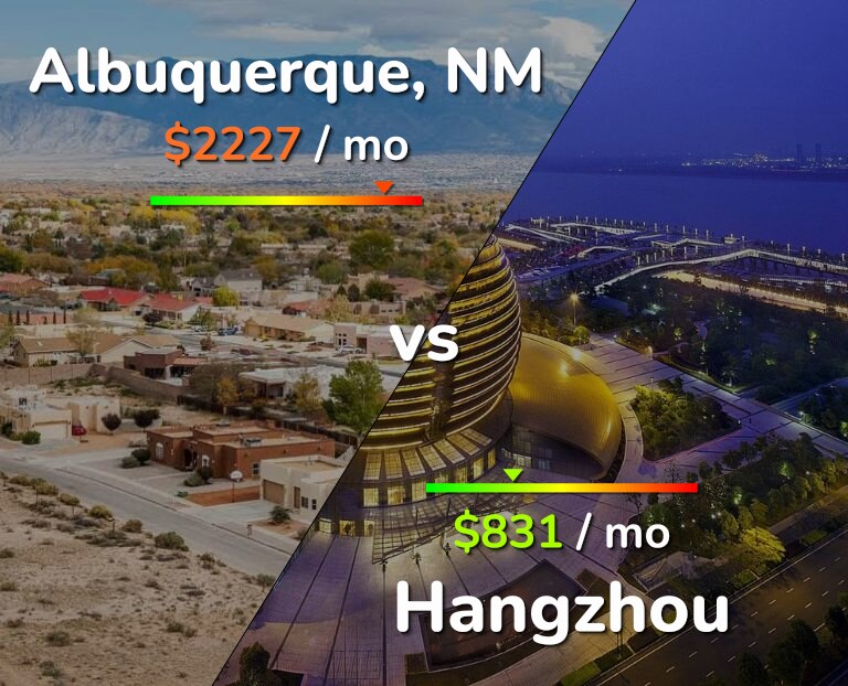 Cost of living in Albuquerque vs Hangzhou infographic
