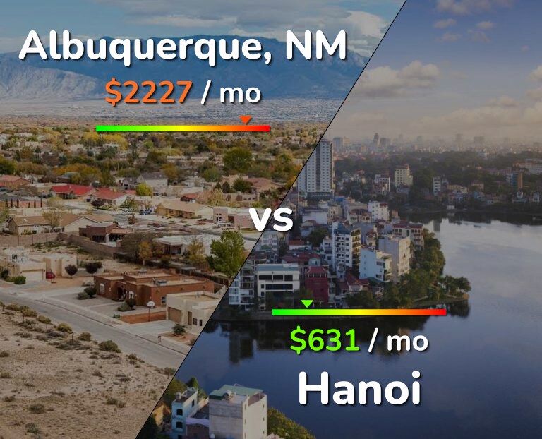 Cost of living in Albuquerque vs Hanoi infographic