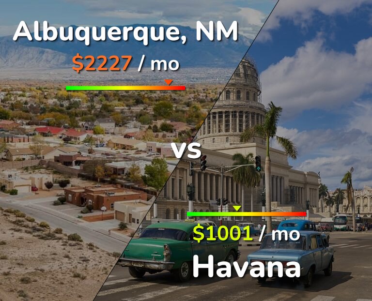 Cost of living in Albuquerque vs Havana infographic