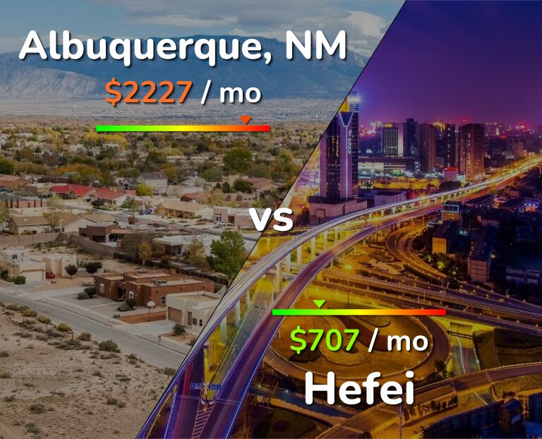 Cost of living in Albuquerque vs Hefei infographic